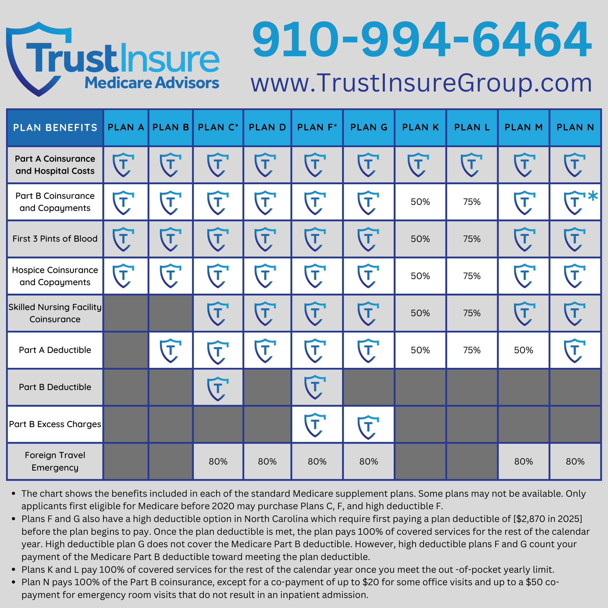Medicare Supplement Chart