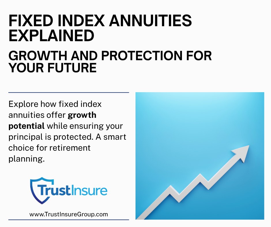 Illustration representing fixed index annuity growth with principal protection